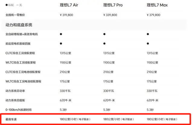 理想L7重大事故惹争议！AB柱均断裂，网友质疑：汽车安全不过关？