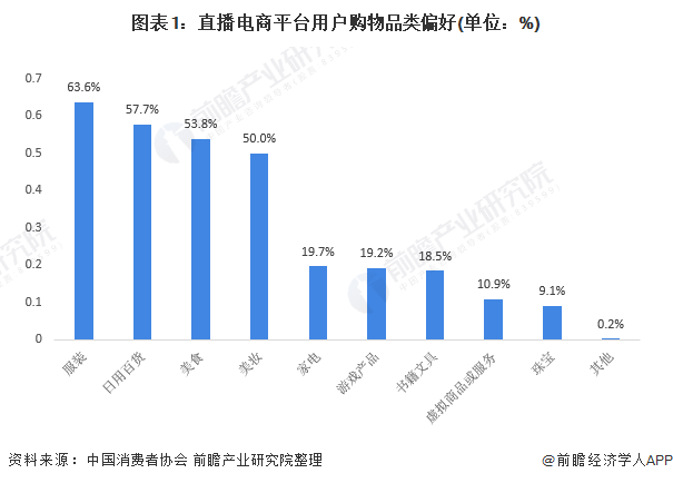 与辉同行一夜涨粉超50万！董宇辉：未来东方甄选能卖的，我也能卖