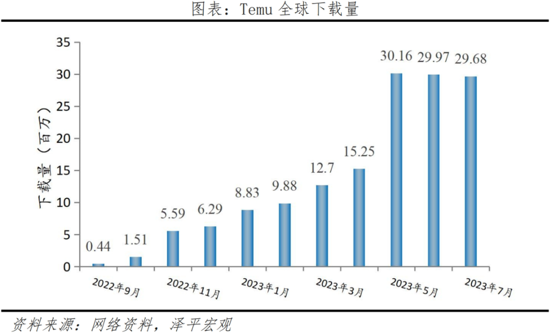 >解密拼多多崛起：凭什么市值一度超越阿里？