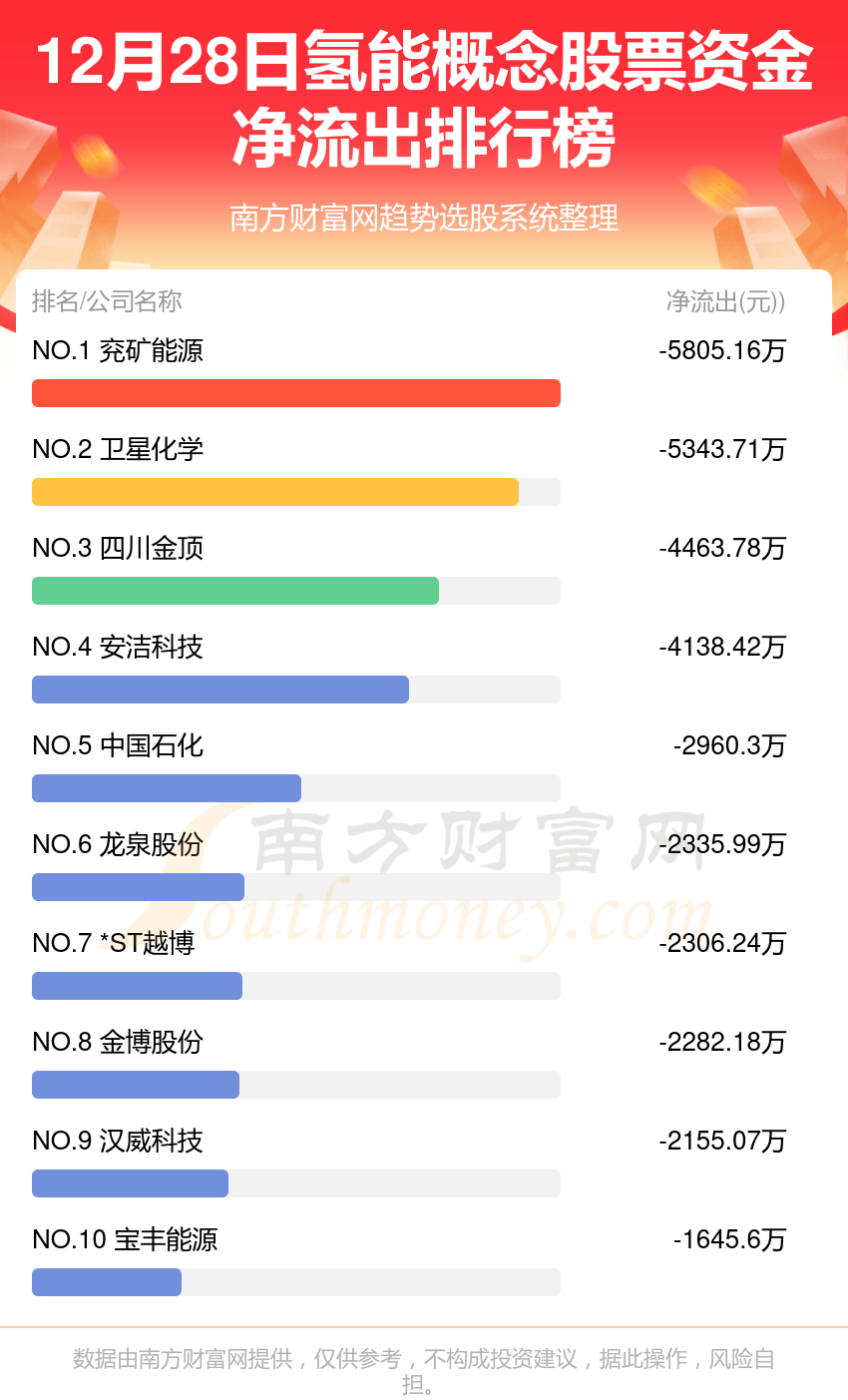 12月28日资金流向一览