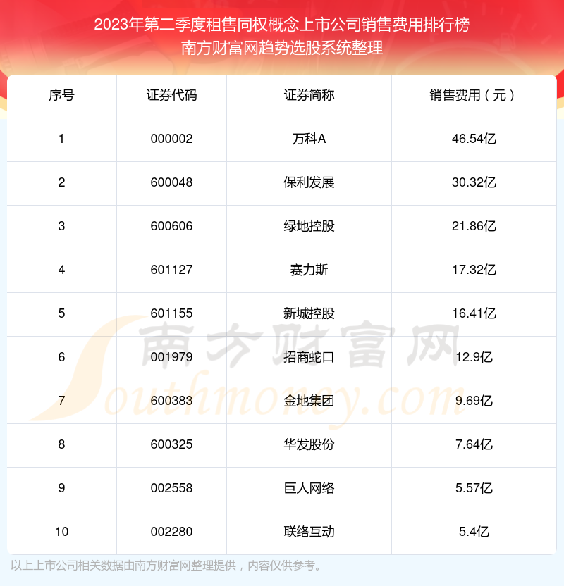 租售同权概念上市公司