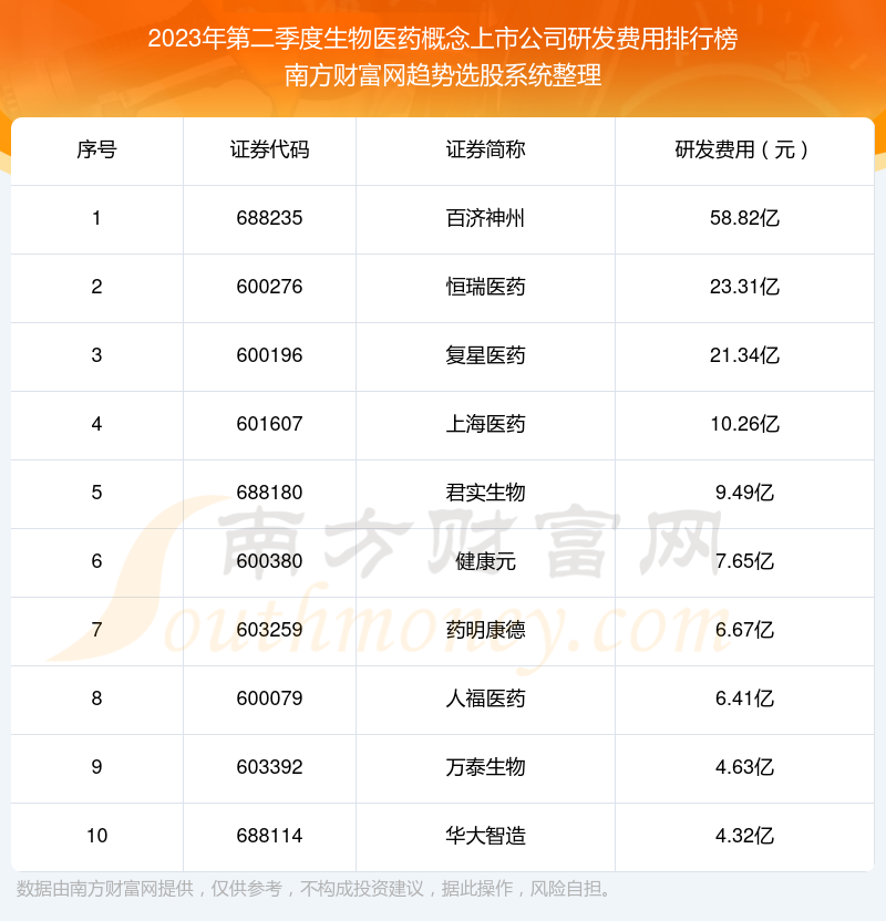 生物医药概念上市公司