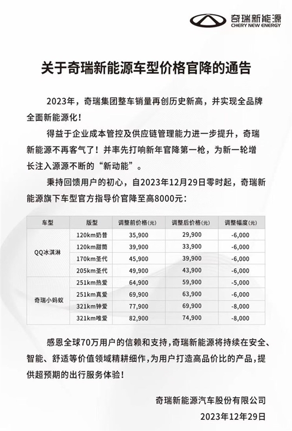 >奇瑞新能源宣布：QQ冰淇淋和小蚂蚁车型即将迎来大幅降价