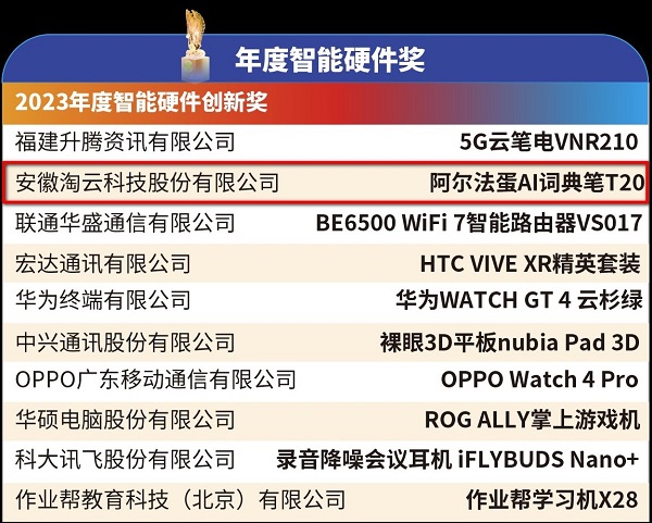 行业唯一天鹅奖！阿尔法蛋AI词典笔T20荣膺“年度智能硬件奖”