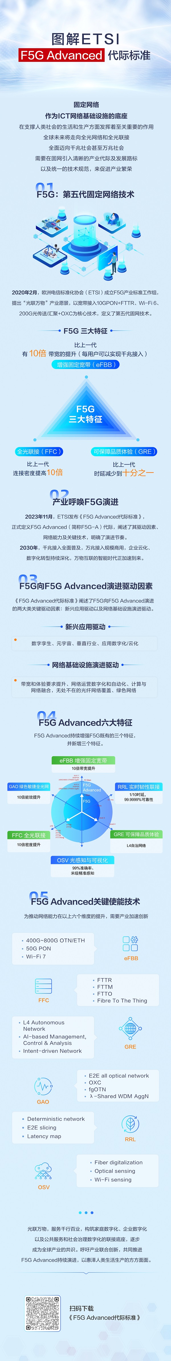 ETSI发布F5G Advanced代际标准，定义未来固定网络六大特征