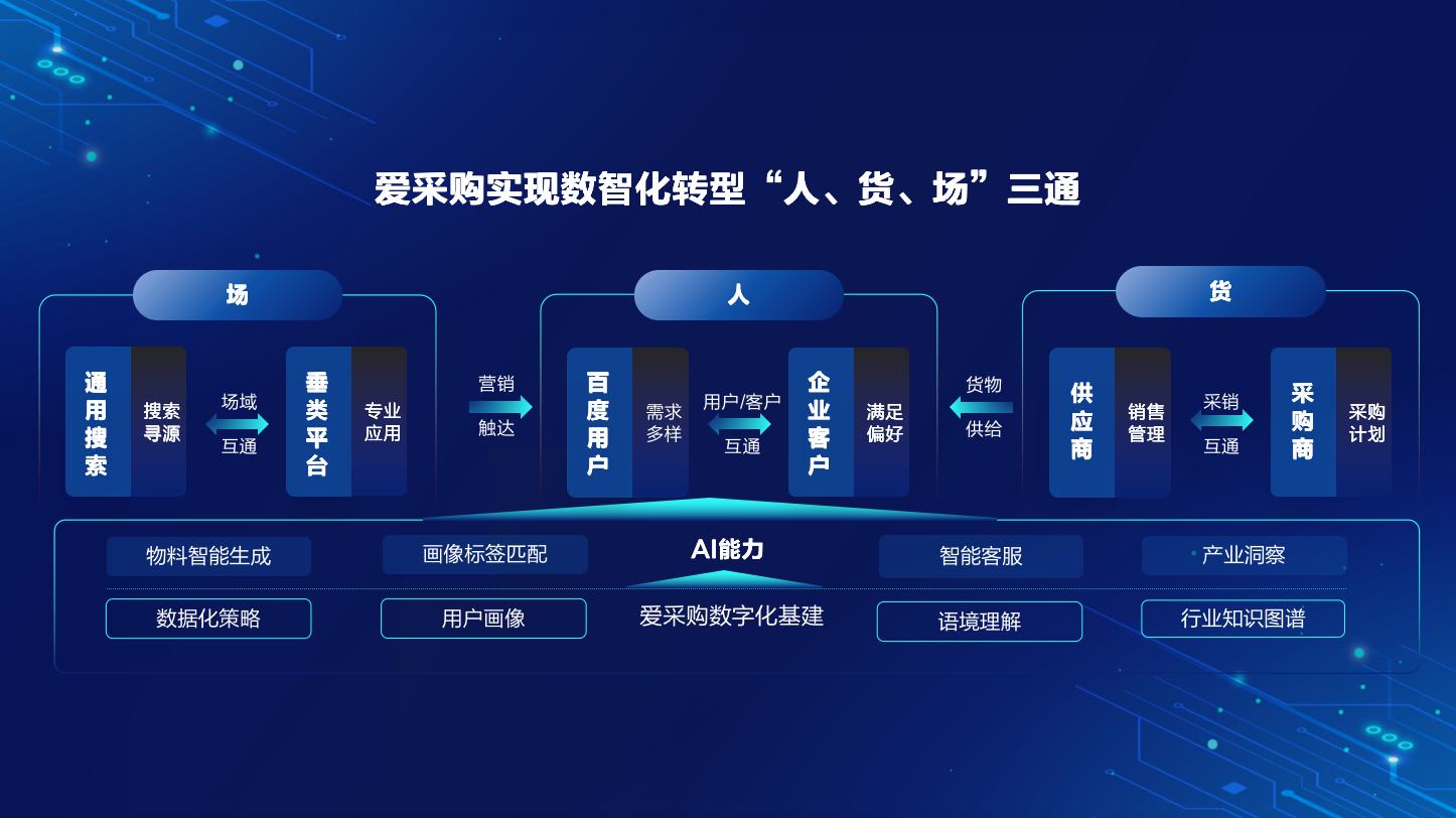 爱采购携手OFweek2023中国智造CIO在线峰会共创数字化直播盛宴