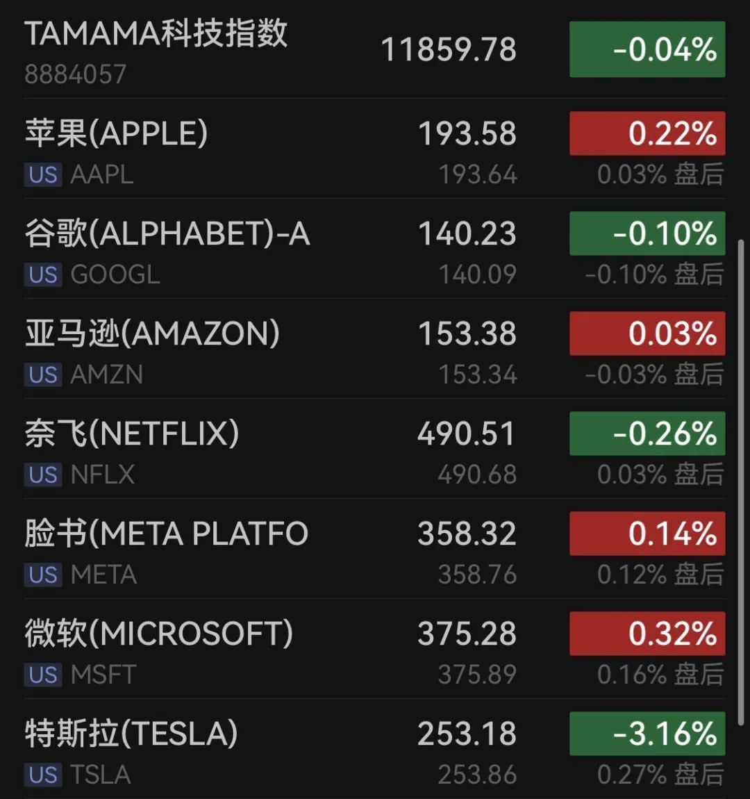 特斯拉突然大跌