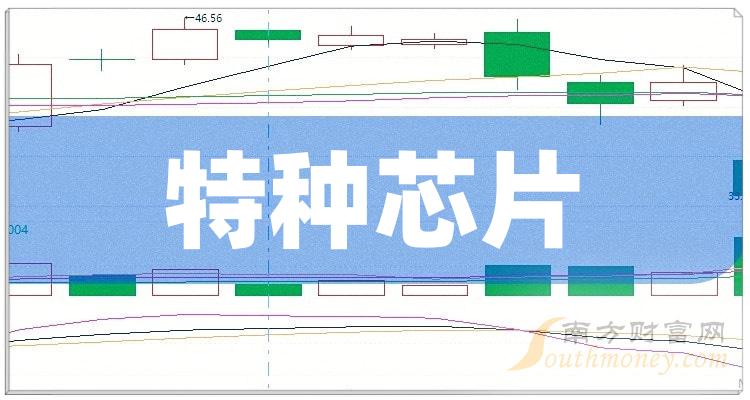 >中国股市：这只特种芯片上市龙头股，值得收藏研究（2023/12/28）