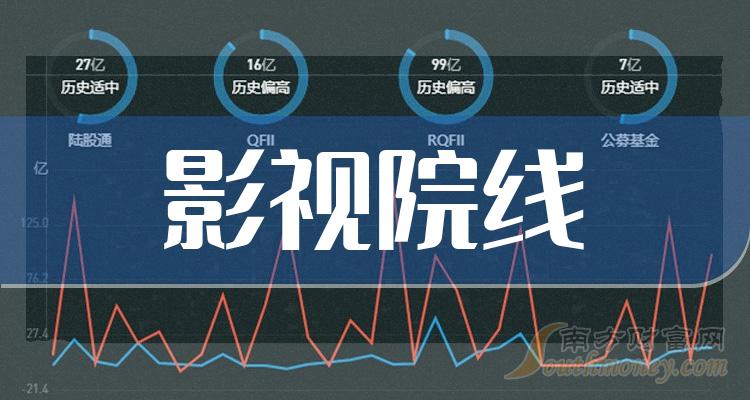 影视院线板块概念股，相关公司名单大盘点！（2023/12/28）