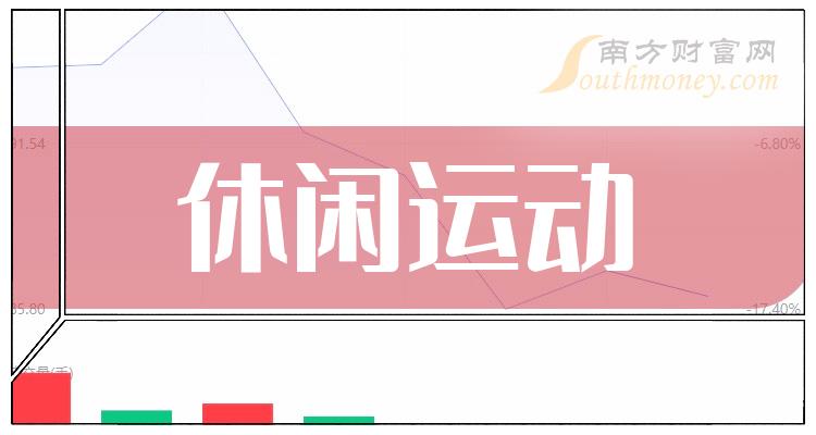 >“休闲运动”板块上市公司股票，盘点好啦！（2023/12/28）