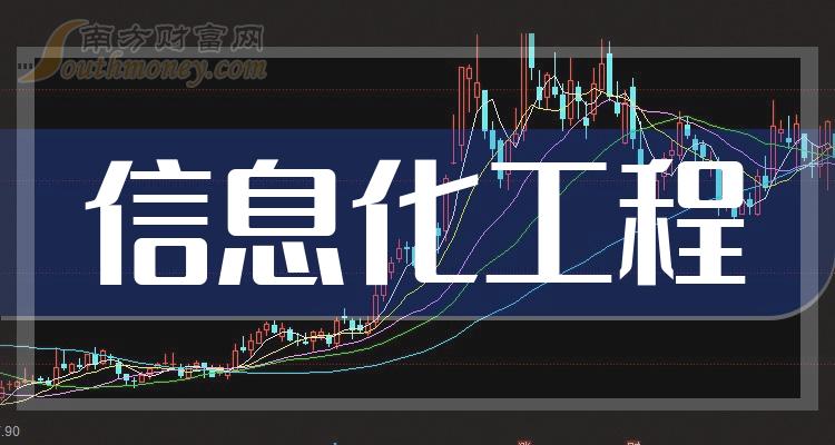 >2023年信息化工程板块股票名单【个股列表】（12月28日）