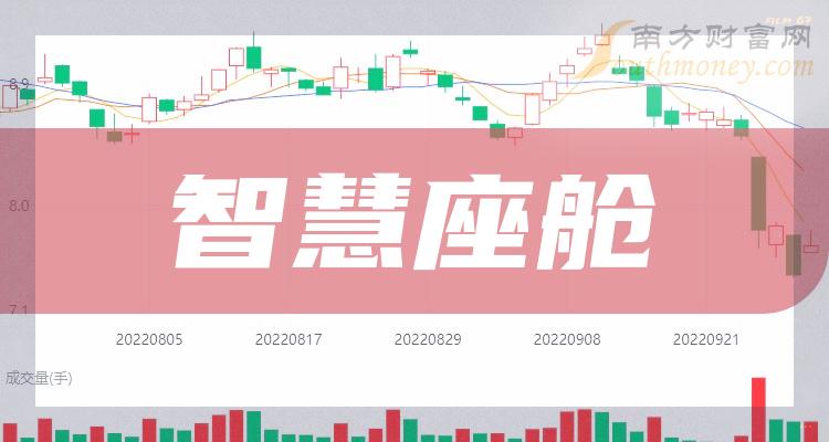 哪些是“智慧座舱”概念利好的上市公司，这份名单别错过！（2023/12/28）