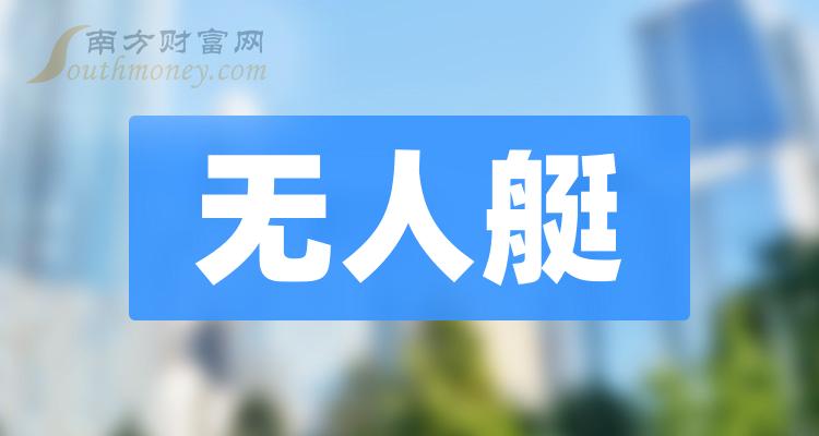 2023年无人艇概念受益的股票，附：相关上市公司（12月29日）