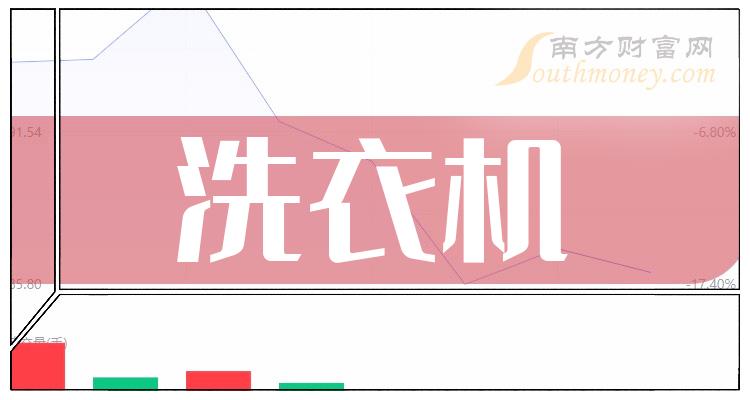 >2023年版！“洗衣机”行业股票，名单在这！（12月29日）