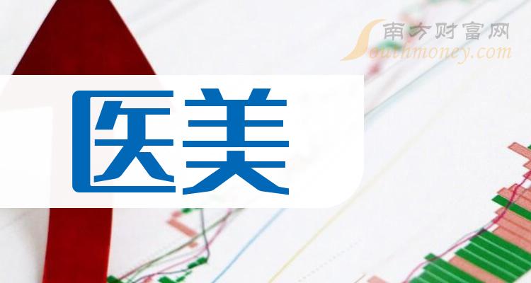 这份“医美”板块上市公司名单，收好啦！（2023/12/29）