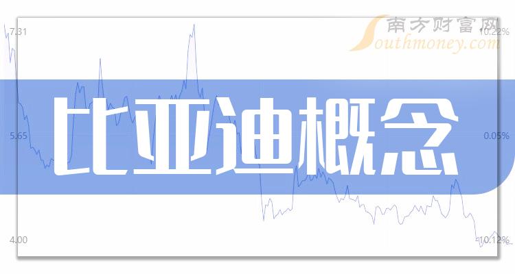 2023年比亚迪概念股名单全梳理，请查阅！（12月29日）