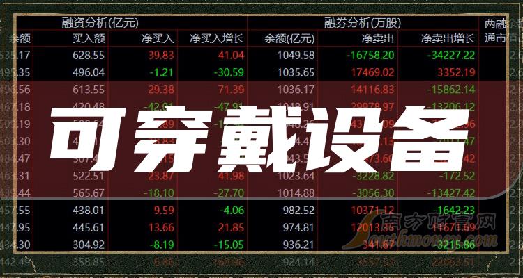 >这些上市公司有涉及可穿戴设备，进来看看！（2023/12/29）