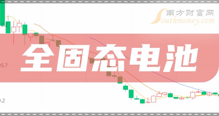 >【A股】全固态电池概念龙头股有这三家（2023/12/28）