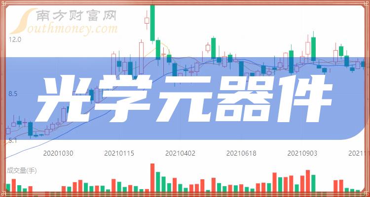 >2023年光学元器件上市公司股票，这份名单别错过！（12月28日）