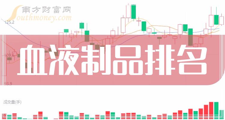 血液制品十强企业名单（2023年第三季度概念股票净利率排名）