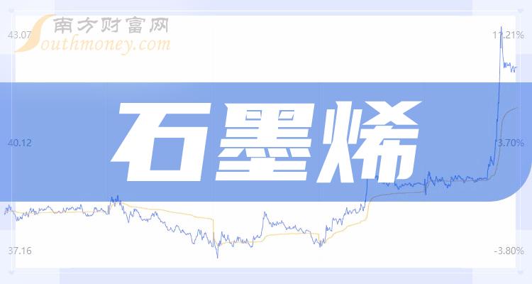 石墨烯企业营收排行榜（第三季度）