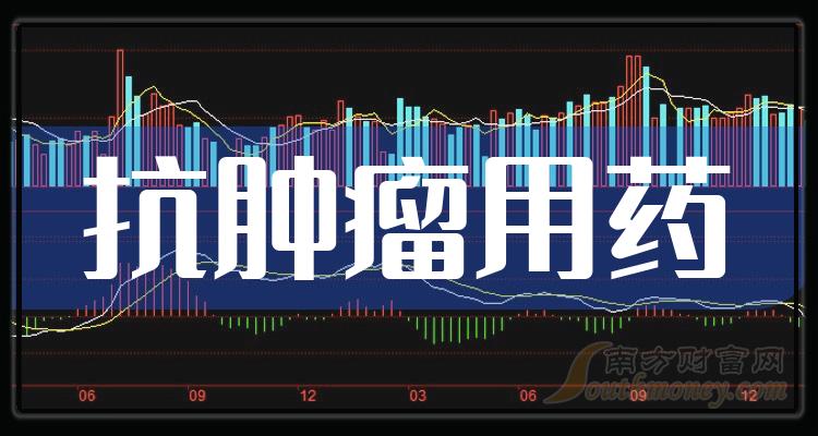 2023年第三季度：抗肿瘤用药上市公司营收增幅排名前十的股票