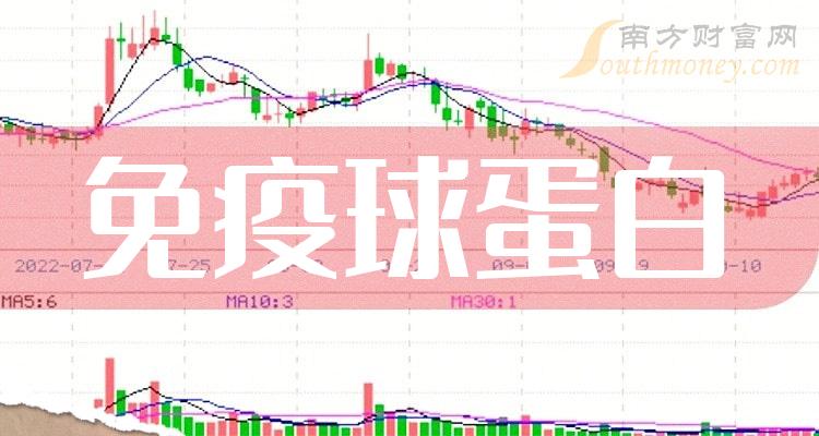 >免疫球蛋白股票概念，上市公司名单了解一下！（2023/12/28）