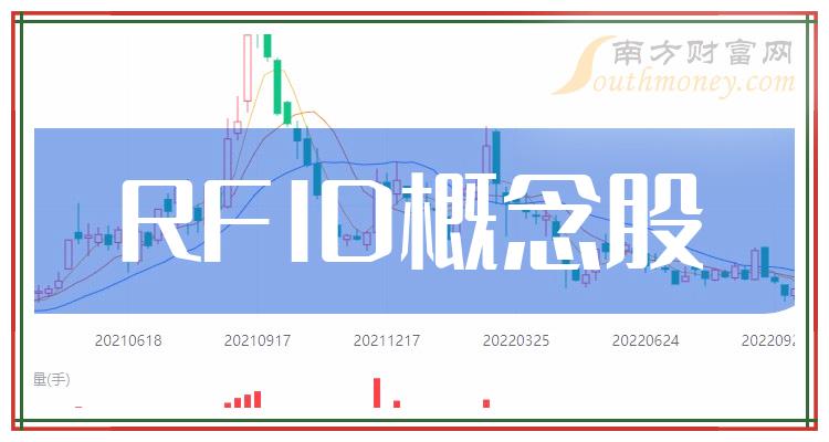 RFID概念股12月28日市盈率前十榜单！