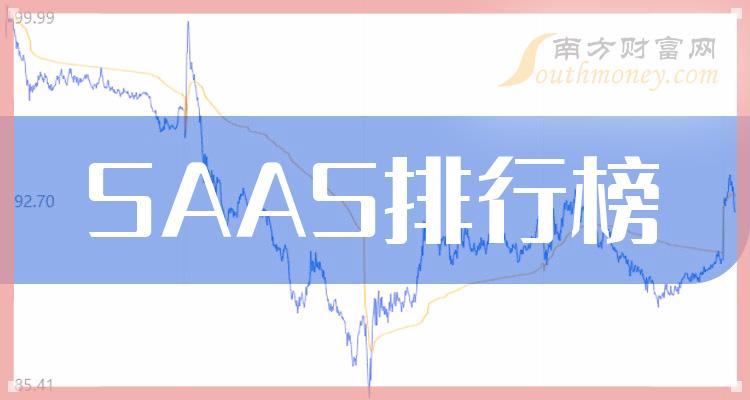 >SAAS相关公司十强是哪几家_12月28日市盈率排行榜