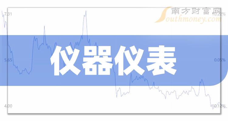 【A股】仪器仪表概念龙头股有这八家（2023/12/28）