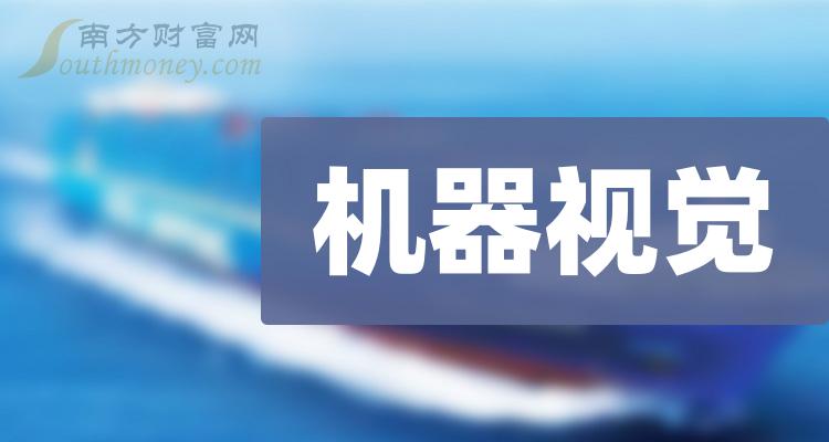 机器视觉10大企业排行榜（2023年第三季度每股收益榜）