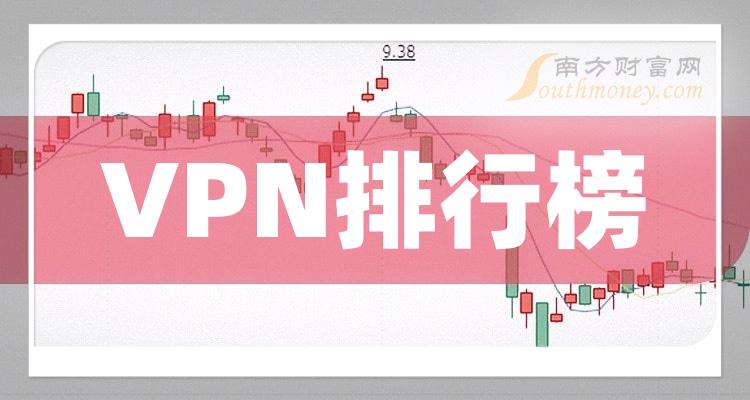 VPN哪个公司好（12月28日市值排行榜）