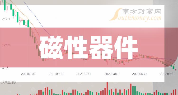 速看！磁性器件概念上市公司名单整理（2023/12/28）