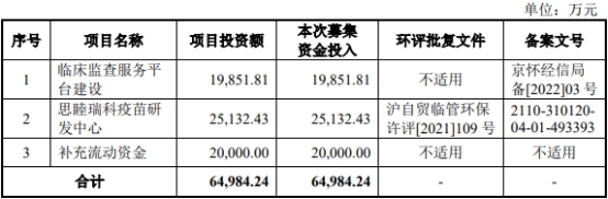 思睦瑞科终止创业板IPO原拟募6.5亿 为中信证券项目