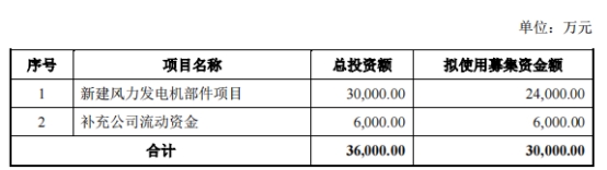 振江股份终止不超3亿元定增 2022年定增募资5.72亿