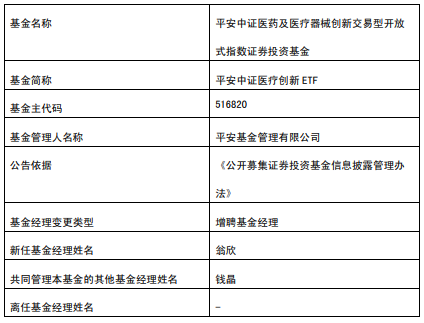 平安基金旗下3只基金增聘基金经理翁欣