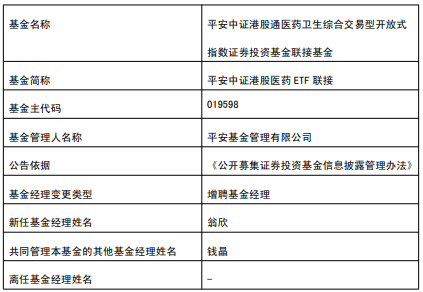 平安基金旗下3只基金增聘基金经理翁欣