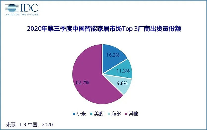 看了小米发布会，我发现米车有点过于先进了…