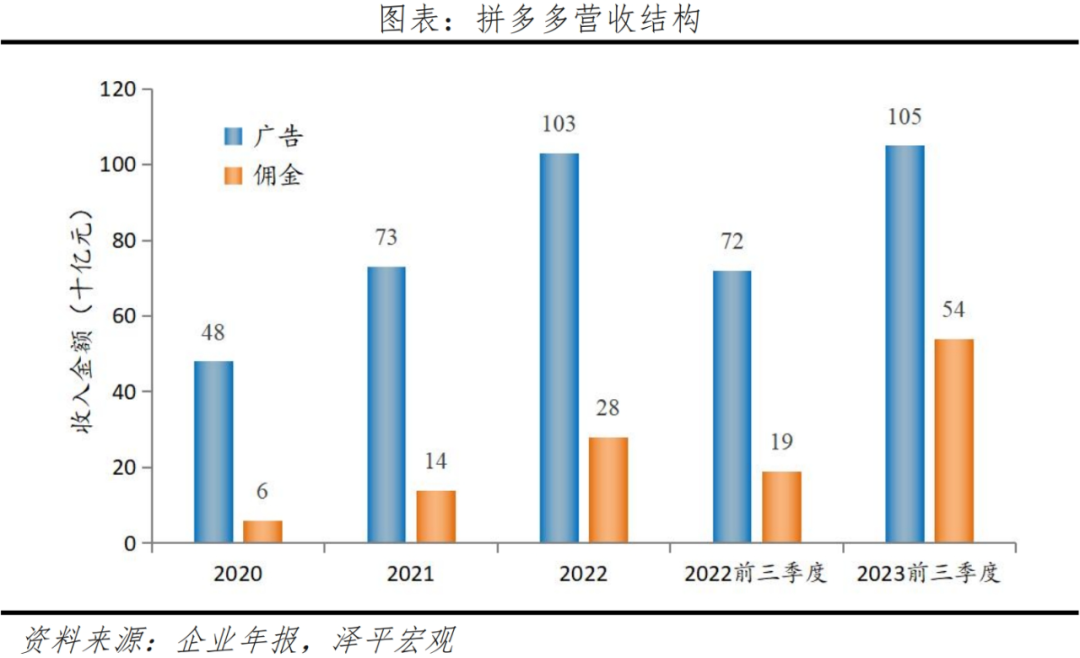 解密拼多多崛起：凭什么市值一度超越阿里？