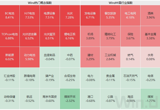 两大股指单日涨幅创1年新高，北向重现百亿净买入，行情来了？