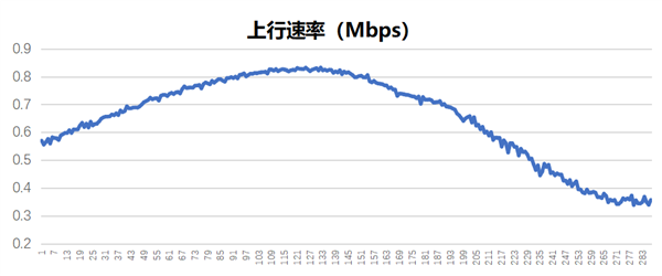 中国移动卫星通信要来了！已成功研制NR NTN星载基站并完成地面测试