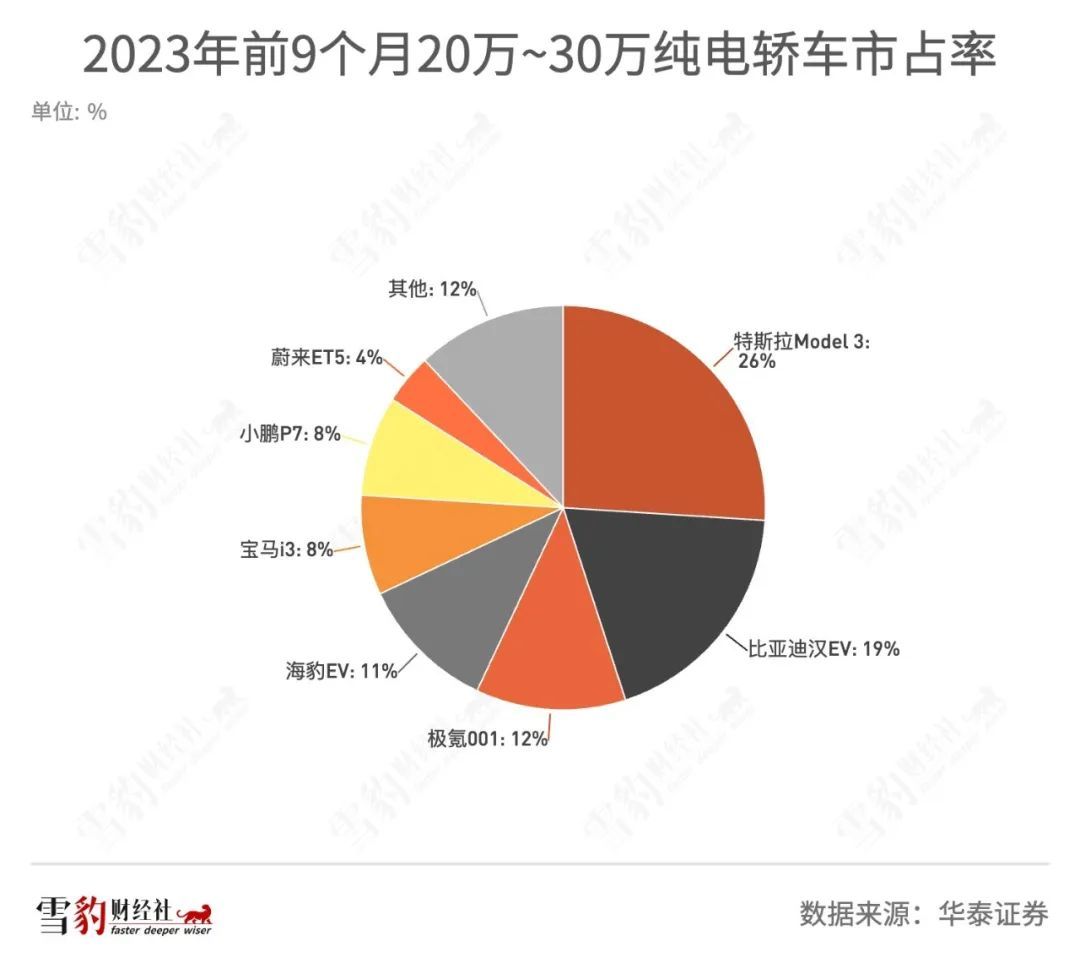 雷军100亿造车，有多少米粉高攀得起？