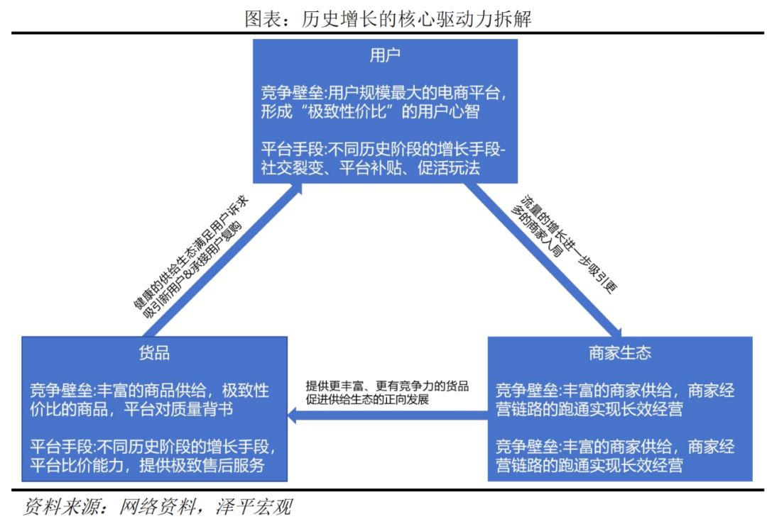 解密拼多多崛起：凭什么市值一度超越阿里？