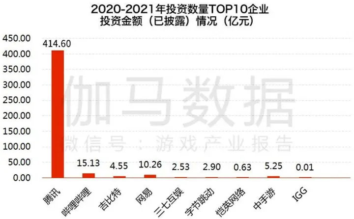 锈带的隐喻：腾讯游戏们必须停止内卷