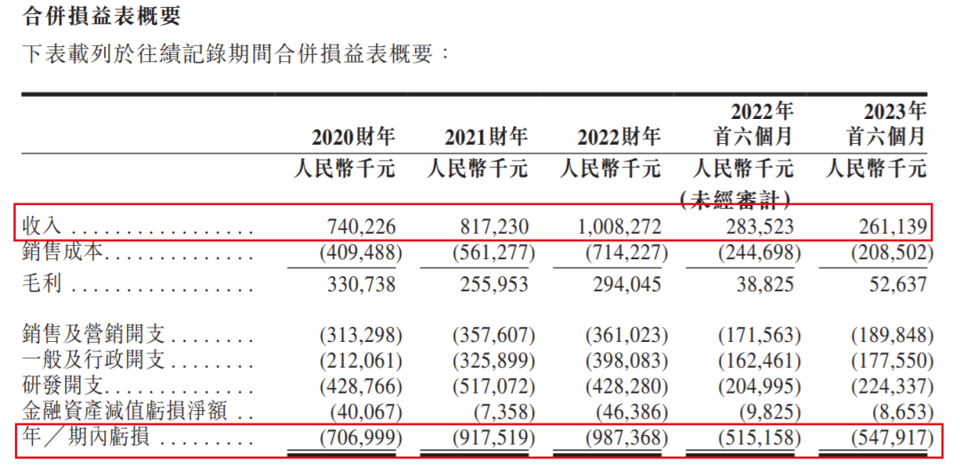 优必选上市首日破发，第一大机构股东腾讯仍浮盈超10亿