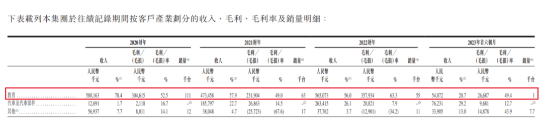 优必选上市首日破发，第一大机构股东腾讯仍浮盈超10亿