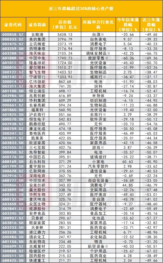 2023年最后一个交易日买什么？超跌核心资产股被关注