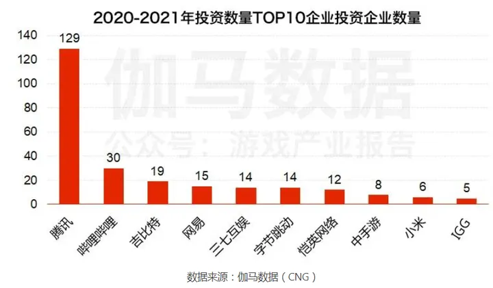 锈带的隐喻：腾讯游戏们必须停止内卷