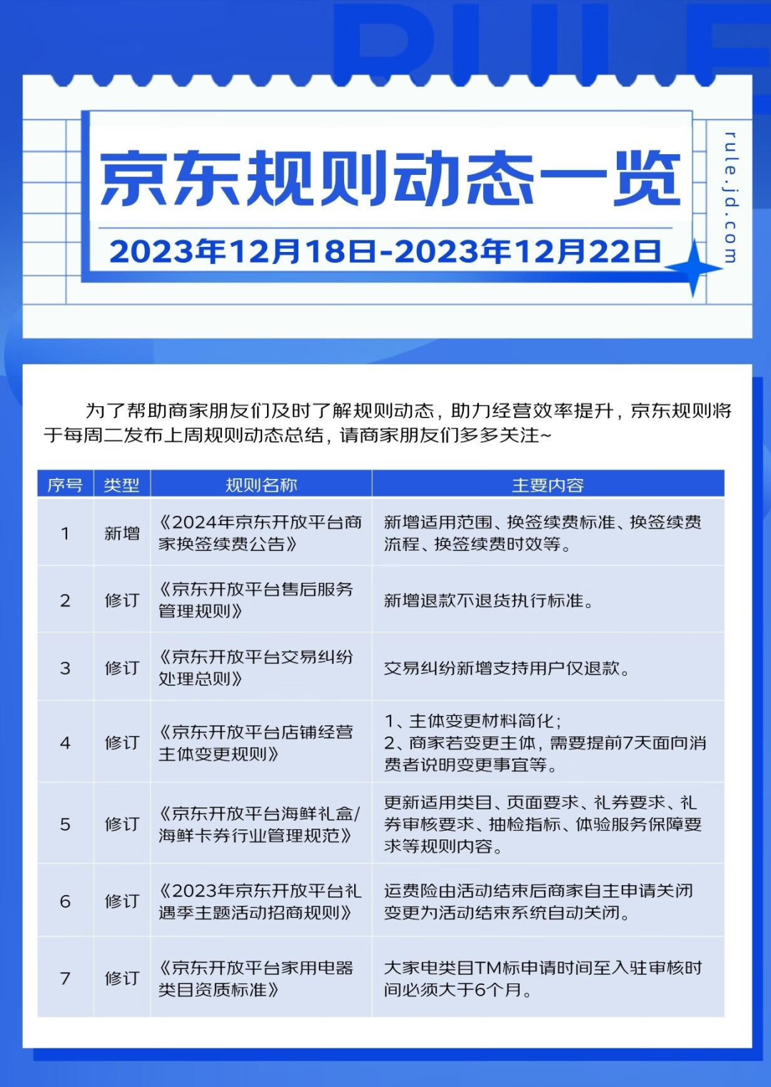 淘宝、京东也搞仅退款了，但学拼多多真有用吗？