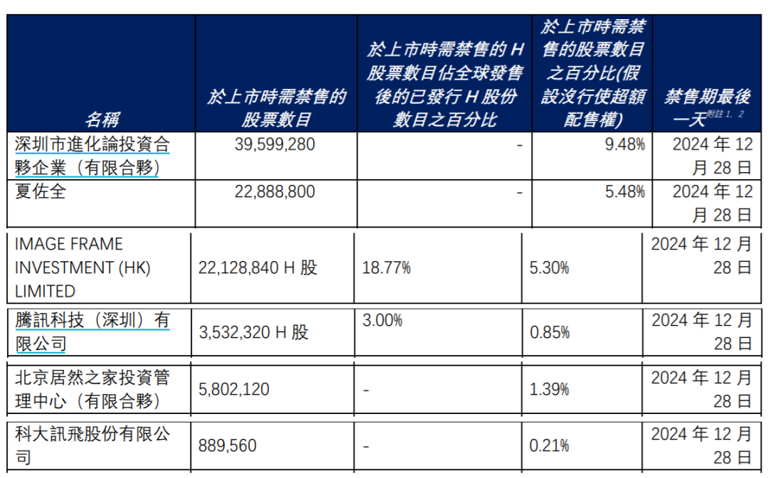 优必选上市首日破发，第一大机构股东腾讯仍浮盈超10亿